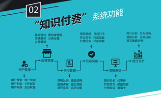 鼎維智慧教育 軟件定制、系統(tǒng)開發(fā)與企業(yè)管理的創(chuàng)新融合之道